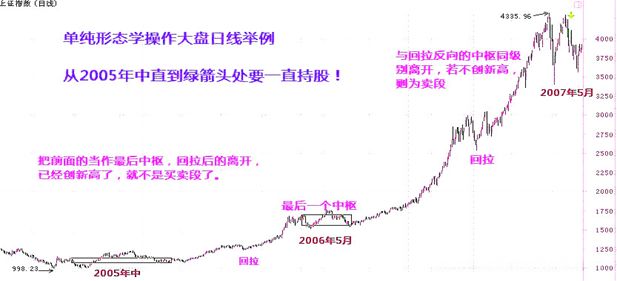 《纏論108課》72:本ID已有課程的再梳理 《纏論108課》72:本ID已有課程的再梳理,拾荒網