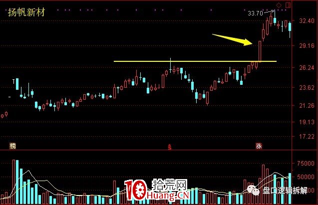 趨勢票漲停板突破的主流玩法(圖解) 趨勢票漲停板突破的主流玩法(圖解),拾荒網