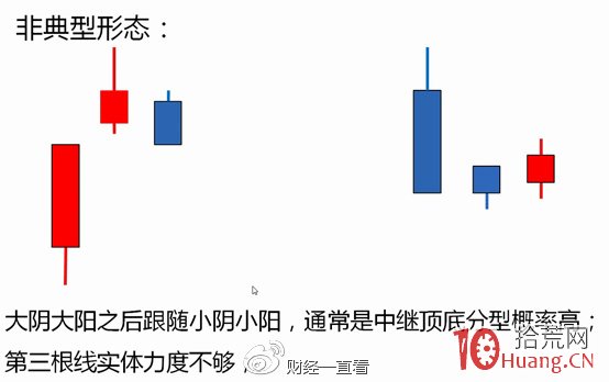 纏論炒股從入門到精通 上篇（圖解）,拾荒網