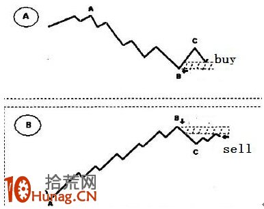圖解加特利形態是什麼,拾荒網