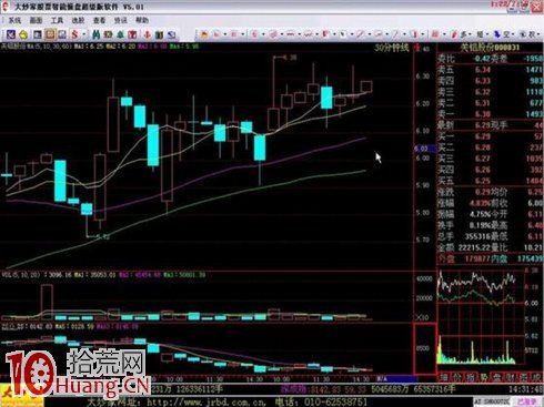 吳迪炒作套路五:快進快出,短線炒作 吳迪炒作套路五:快進快出,短線炒作,拾荒網
