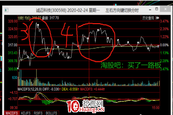案例演繹分時T+0操作技術（圖解）,拾荒網