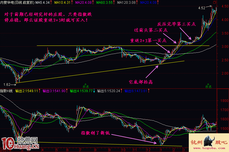 大盤走弱時的莊股2+3買賣法圖解,拾荒網