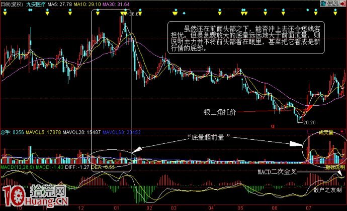 圖解什麼是底量超頂量 圖解什麼是底量超頂量,拾荒網