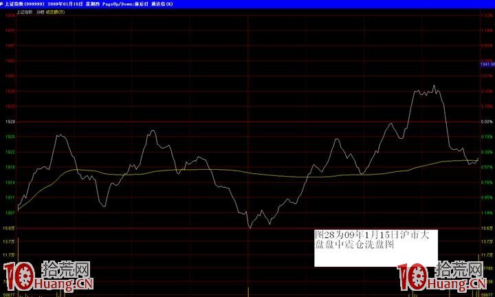 主力洗盤的幾種手法——盤中震倉洗盤手法(圖解) 主力洗盤的幾種手法——盤中震倉洗盤手法(圖解),拾荒網