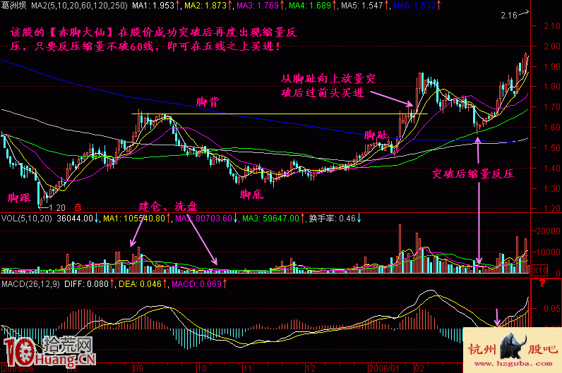 圖解莊傢建倉完畢的赤腳大仙買股形態 圖解莊傢建倉完畢的赤腳大仙買股形態,拾荒網
