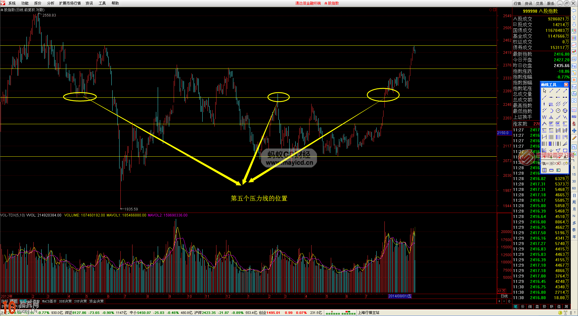 圖解如何畫線炒股:箱體波段操作技巧 圖解如何畫線炒股:箱體波段操作技巧,拾荒網