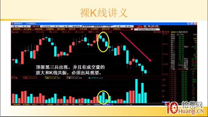 裸K線技術系統課程.24：三根看跌K線之頂部黑三兵（圖解）,拾荒網