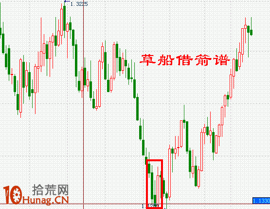 K線圖選股買入形態圖解：低檔急跌後陰孕弓形線,拾荒網