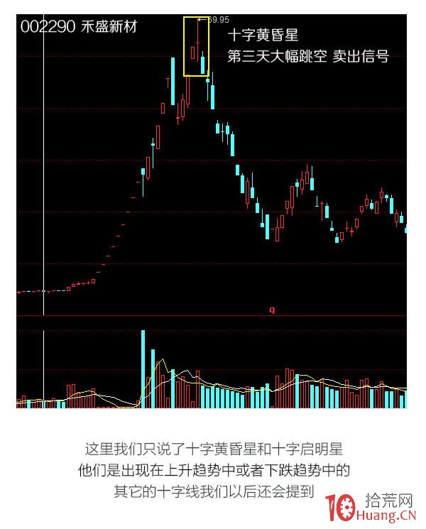 蠟燭圖的故事全集之7：星線傢族的十字星形態（圖解）,拾荒網
