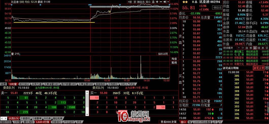 自救型低吸模式，當日消息利好股高開低走的尾盤低吸套利（圖解）,拾荒網