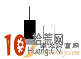 炒股經常用到的幾個K線組合形態詳解 炒股經常用到的幾個K線組合形態詳解,拾荒網