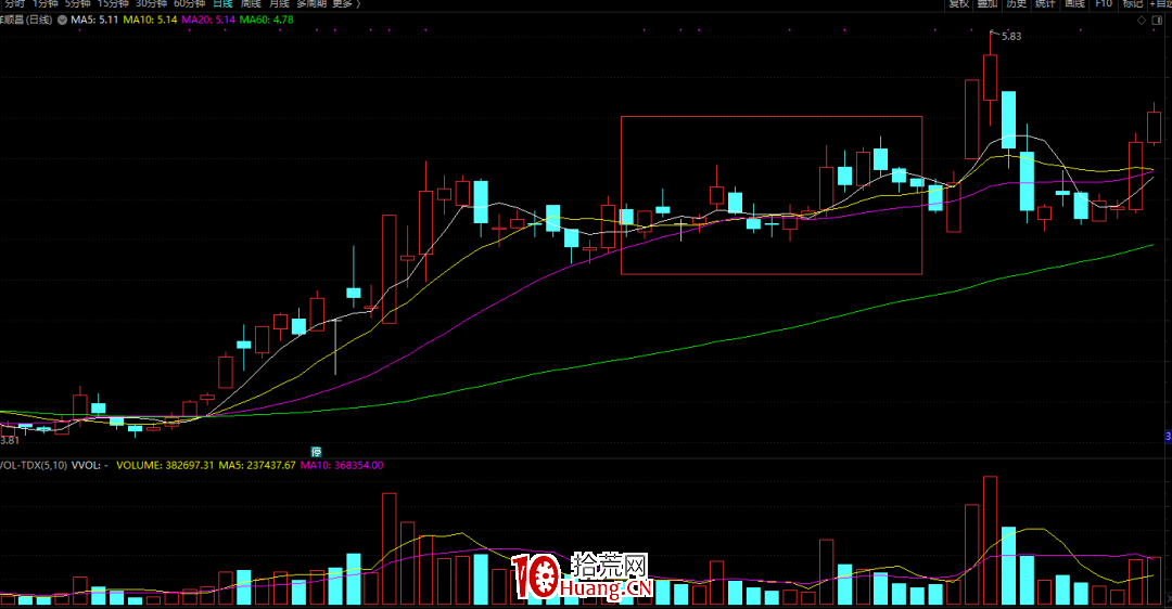 介紹一種獨特的選股思路——帶你發現股票上漲的硬核邏輯(圖解) 介紹一種獨特的選股思路——帶你發現股票上漲的硬核邏輯(圖解),拾荒網