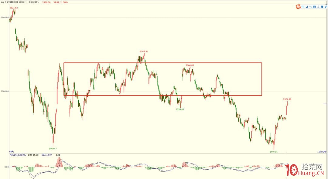 《纏論108課》73：市場獲利機會的絕對分類【實戰操作策略】,拾荒網