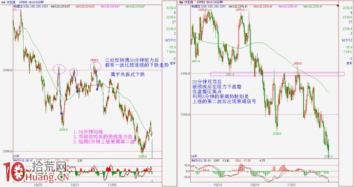 高勝率交易的一個案例圖解 高勝率交易的一個案例圖解,拾荒網
