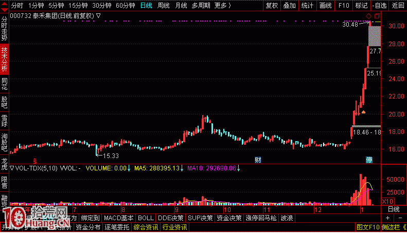 投資和投機,投機成功就像精子變成胚胎,而投機的盡頭則是投資 投資和投機,投機成功就像精子變成胚胎,而投機的盡頭則是投資,拾荒網