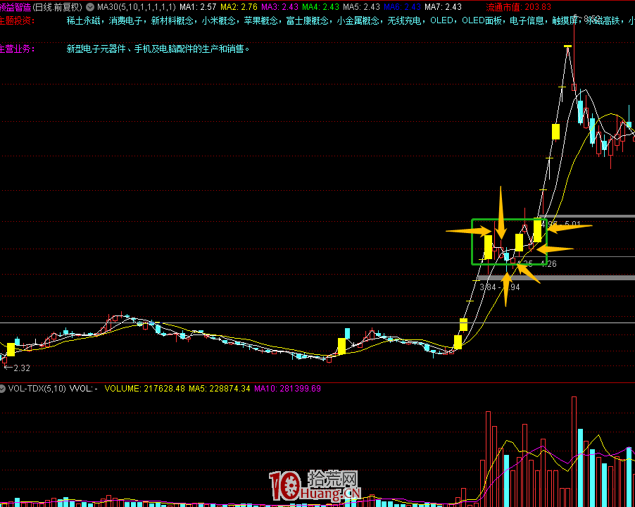 我是這樣做低吸的——龍頭二波戰法（圖解）,拾荒網