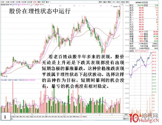 個股理性與非理性狀態的盤口表現特征與選股策略圖解 個股理性與非理性狀態的盤口表現特征與選股策略圖解,拾荒網