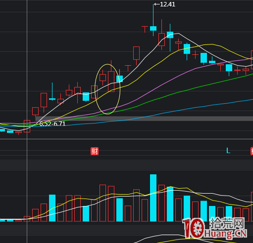 如何做安全性的低吸？我的低吸技術選股模式分享（圖解）,拾荒網