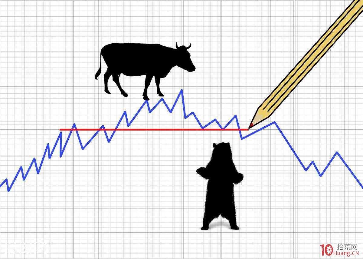 聊聊選股和選買賣點的邏輯,拾荒網