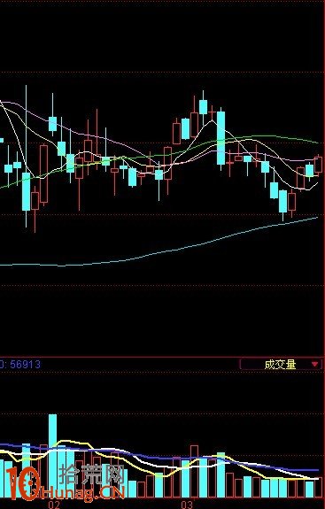 圖解兩陽夾一陰K線組合的炒股技巧 圖解兩陽夾一陰K線組合的炒股技巧,拾荒網