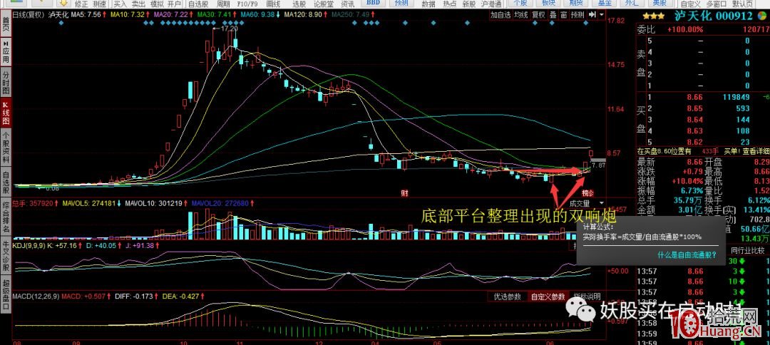 漲停板放量突破平臺買入法（圖解）,拾荒網