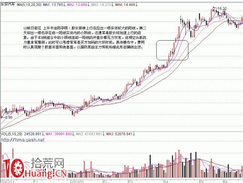 圖解上升途中的K線組合要盯成交量與均線支撐,拾荒網