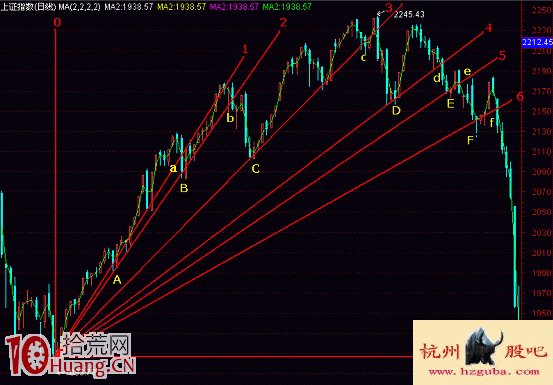 圖解頭部扇骨線的畫法與炒股技巧,拾荒網