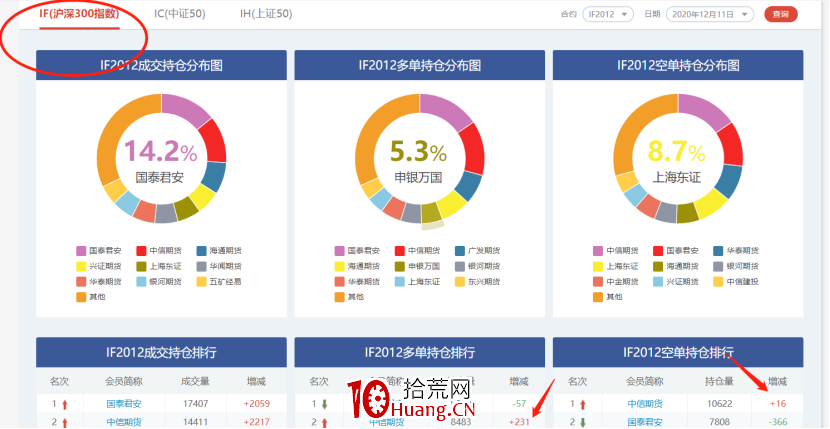 如何復盤?聊聊我經常用的數據網站(圖解) 如何復盤?聊聊我經常用的數據網站(圖解),拾荒網