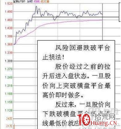 股票日內做T買賣技巧圖解,拾荒網