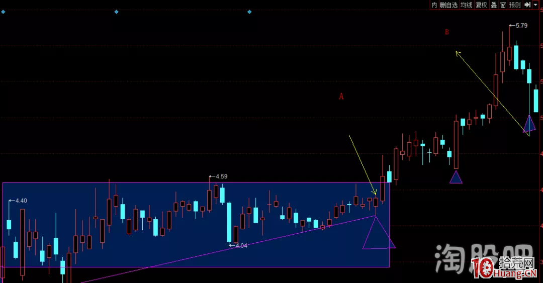 不同於遊資主導的連板漲停股,玩轉趨勢股如何用好支撐線與阻力線(圖解) 不同於遊資主導的連板漲停股,玩轉趨勢股如何用好支撐線與阻力線(圖解),拾荒網