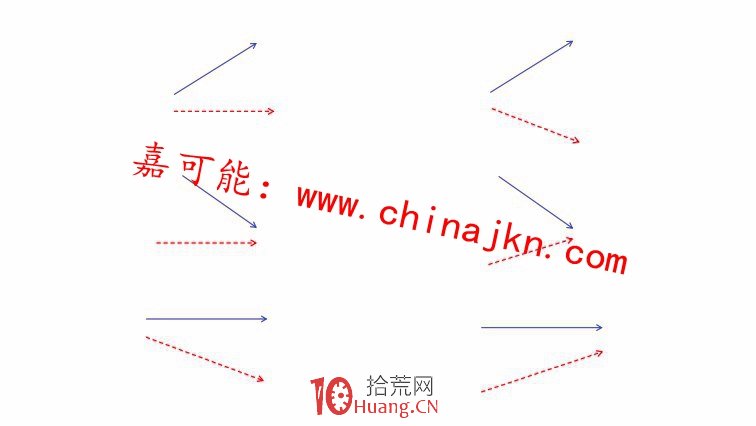 成交量(VOL)背馳與天量天價背馳、地量地價背馳行為(圖解) 成交量(VOL)背馳與天量天價背馳、地量地價背馳行為(圖解),拾荒網