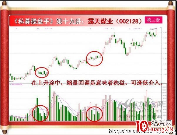 《私募操盤手》培訓第十九講：量縮價漲與量縮價跌（圖解）,拾荒網