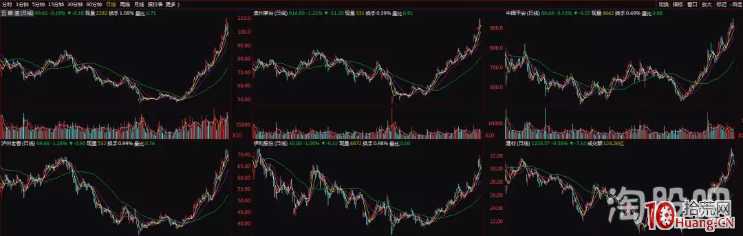 不同於遊資主導的連板漲停股,玩轉趨勢股如何用好支撐線與阻力線(圖解) 不同於遊資主導的連板漲停股,玩轉趨勢股如何用好支撐線與阻力線(圖解),拾荒網