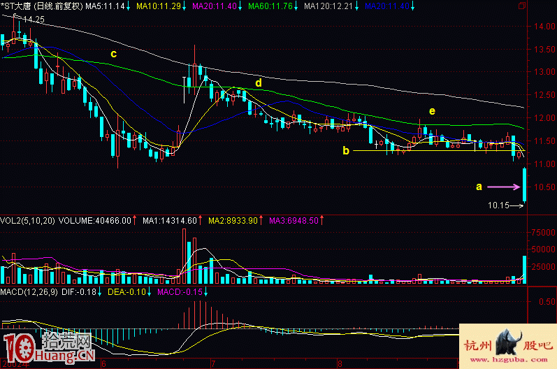 圖解什麼叫冷空氣帶形態下易暴跌,拾荒網
