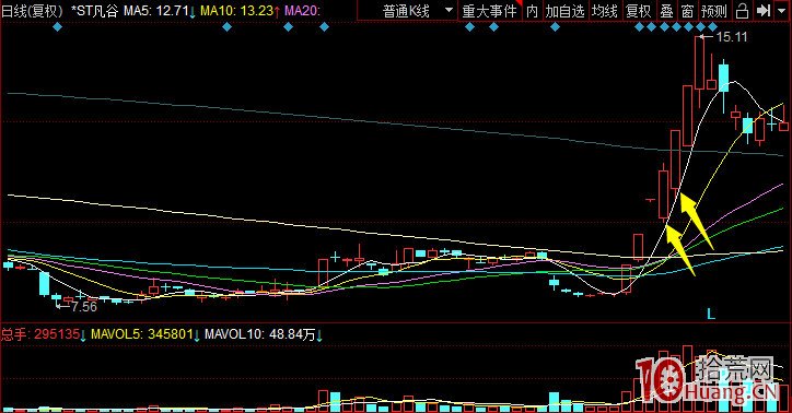一天15個點的低吸怎麼做?——日內低吸大長腿模式(圖解) 一天15個點的低吸怎麼做?——日內低吸大長腿模式(圖解),拾荒網