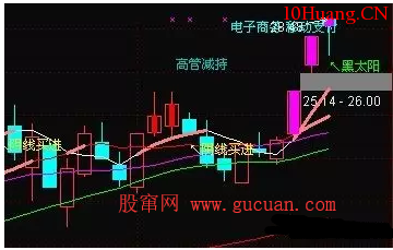 黑太陽K線買入技巧實戰案例(圖解) 黑太陽K線買入技巧實戰案例(圖解),拾荒網