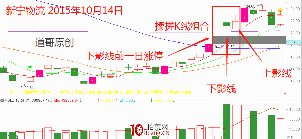 K線組合短線技術:搓揉線(圖解) K線組合短線技術:搓揉線(圖解),拾荒網