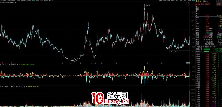 機構票與題材票（股票的趨與勢）,拾荒網