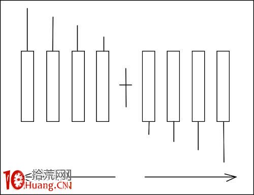 圖解K線看盤技巧:K線長短與影線長短,拾荒網