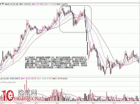 頂部K線組合（1）,拾荒網