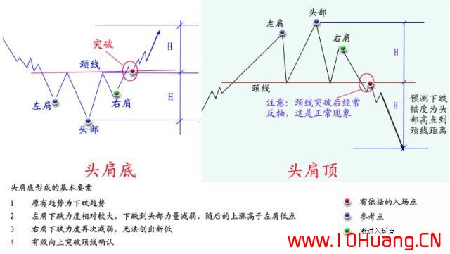 價格形態如何演變?K線形態結構分析技術全集(圖解) 價格形態如何演變?K線形態結構分析技術全集(圖解),拾荒網