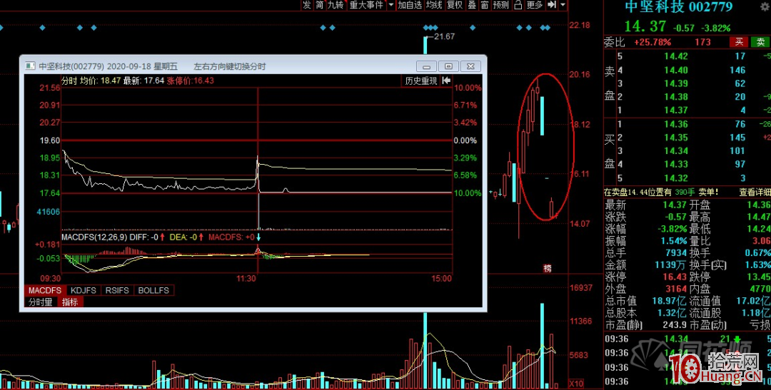 投資者該如何識別莊股“殺豬盤”(圖解) 投資者該如何識別莊股“殺豬盤”(圖解),拾荒網