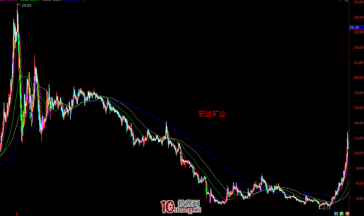 趨勢股應該怎麼選？簡析中長線趨勢股的兩種類型與買點技術（圖解）,拾荒網