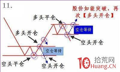 高級技術幹貨！一輪下跌之後的選股買入策略模型（圖解）,拾荒網