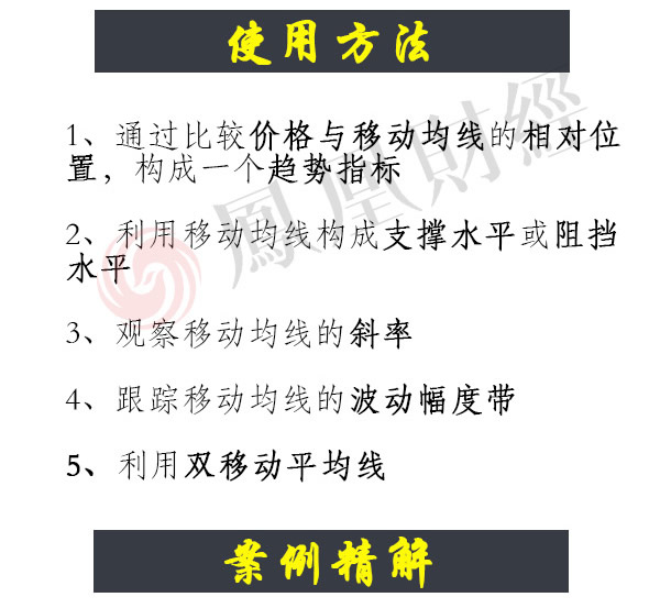 蠟燭圖的故事全集之33：簡單移動平均線（圖解）,拾荒網