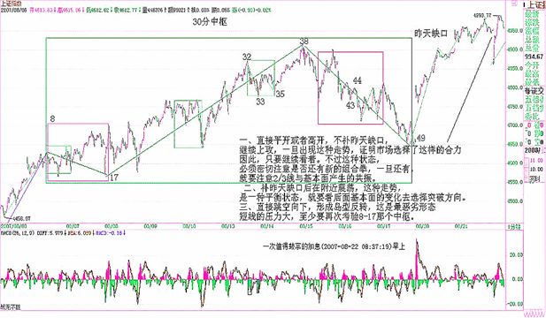 《纏論108課》72:本ID已有課程的再梳理 《纏論108課》72:本ID已有課程的再梳理,拾荒網