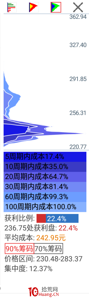 通達信手機版怎麼用籌碼分佈功能？（圖解）,拾荒網