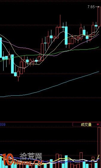 圖解兩陽夾一陰K線組合的炒股技巧 圖解兩陽夾一陰K線組合的炒股技巧,拾荒網