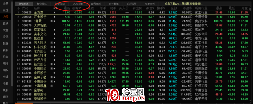 一文教你系統搞懂莊股!(圖解) 一文教你系統搞懂莊股!(圖解),拾荒網